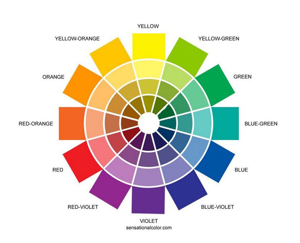 Color Wheel image referenced in the Atlas Concorde USA blog from the sensational color website