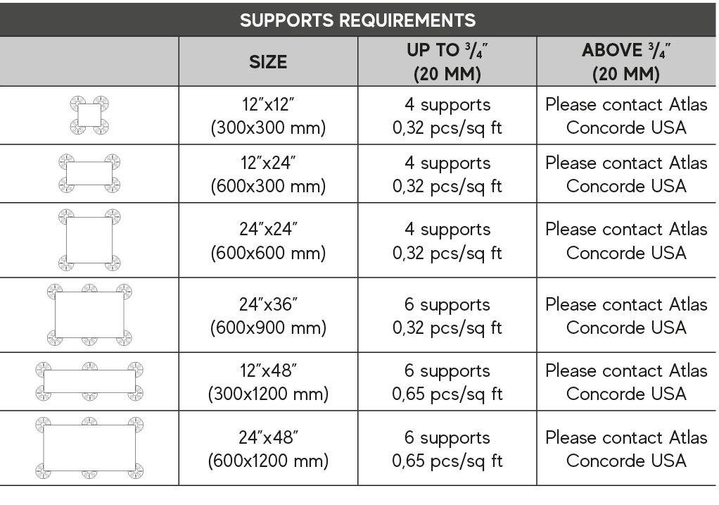 raised-floor-installation-tiles-supports-requirements